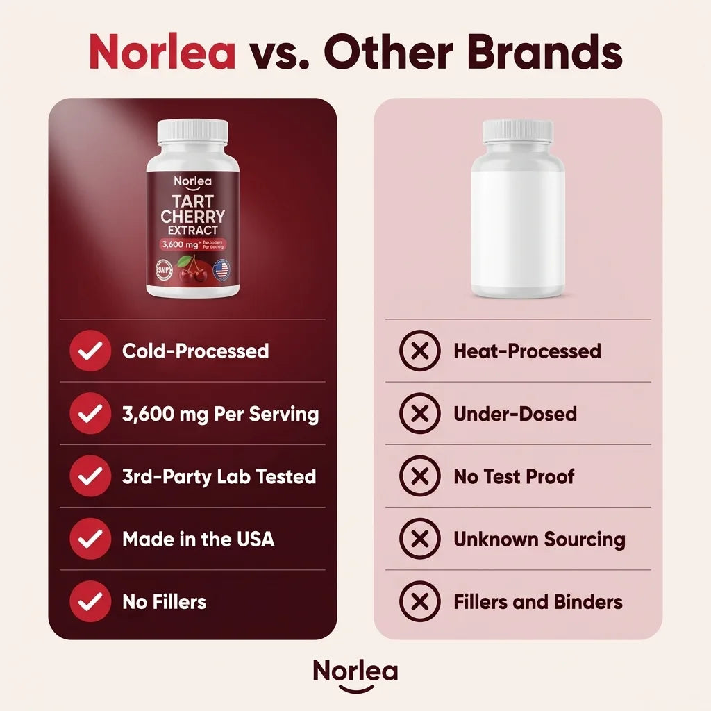 Norlea Tart Cherry Extract