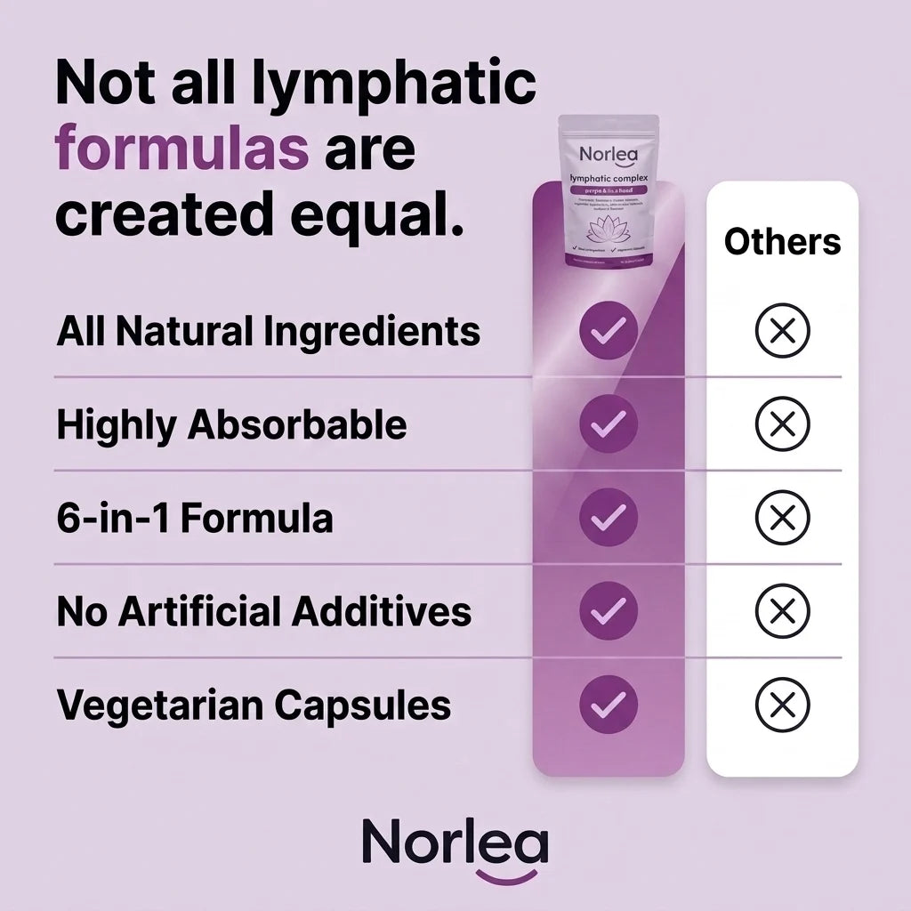 Norlea 6-in-1 Lymphatic Complex